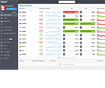 Etoro - Startsidan i litet format