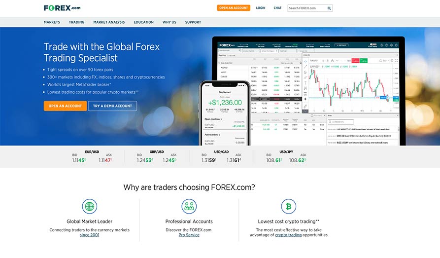 Forex.coms hjemmeside