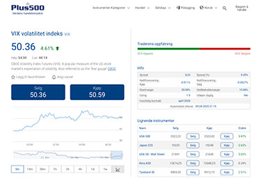 Handle VIX