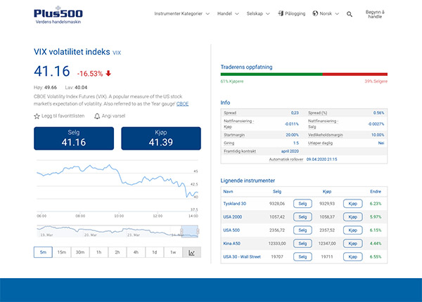 Nyheter om Plus 500